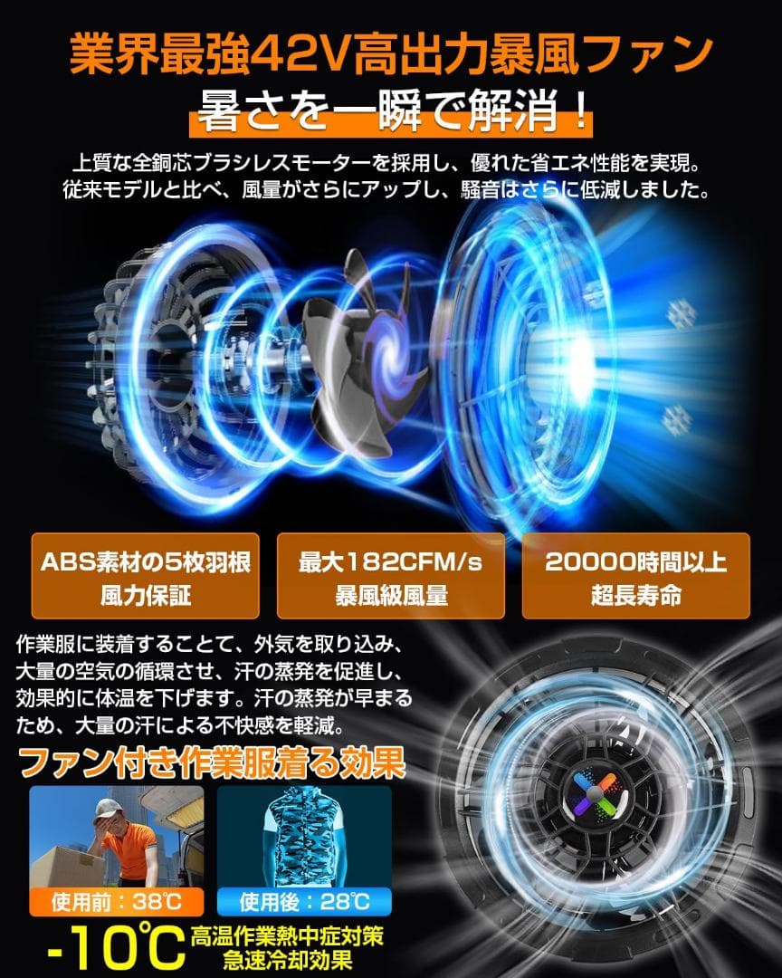 ✨新品 2025年 新モデル 42V超高出力 ファンバッテリーセット 作業服用