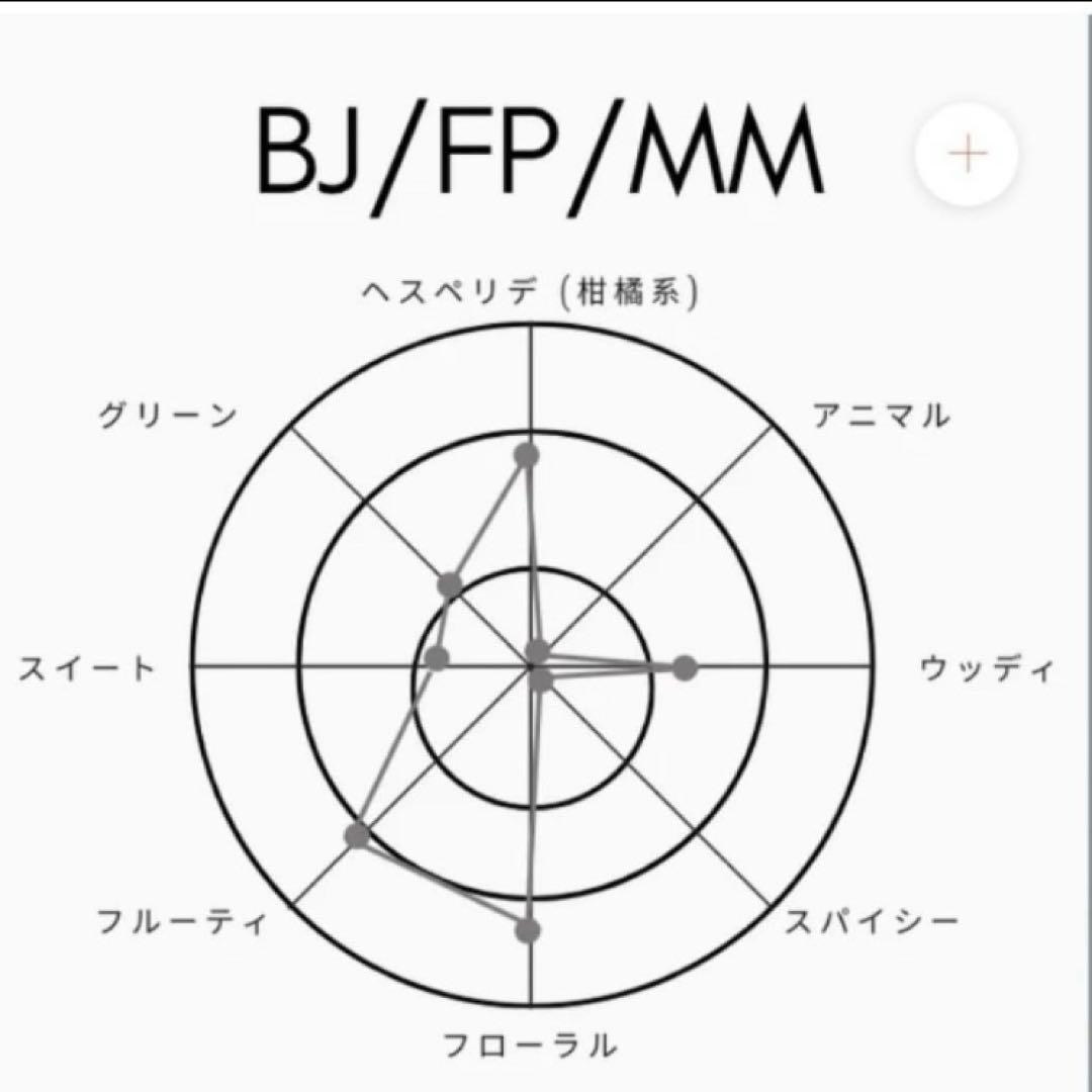 【新品未開封】ショーレイヤード　コンパウンド　No.4 香水　オードトワレ