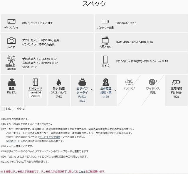 ドコモ AQUOS wish5 ホワイト SH-52F 64GB MIL規格