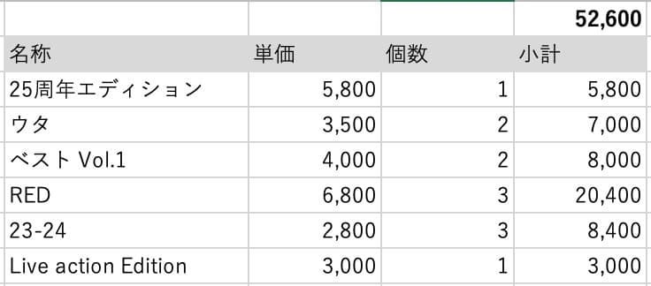 6種/12個/ONE PIECE カード / プレミアムカードコレクション