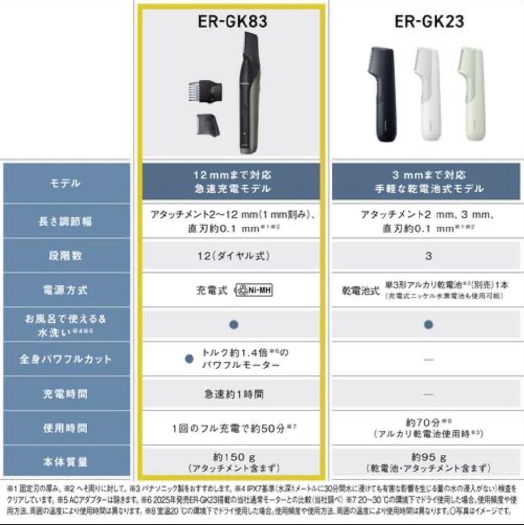 【新品未開封】パナソニック ボディトリマー シェーバー