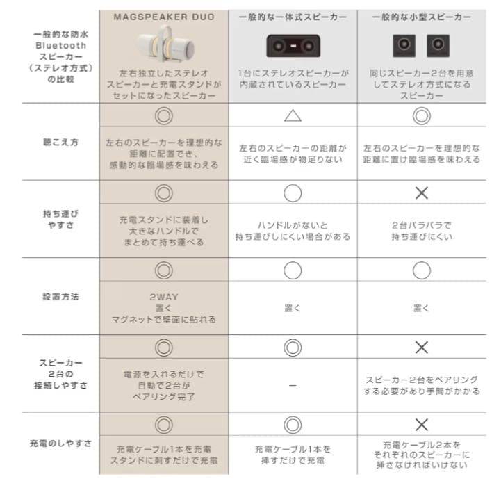 リズム Bluetooth スピーカー ライトグレー 9YYA30RH08 2箱
