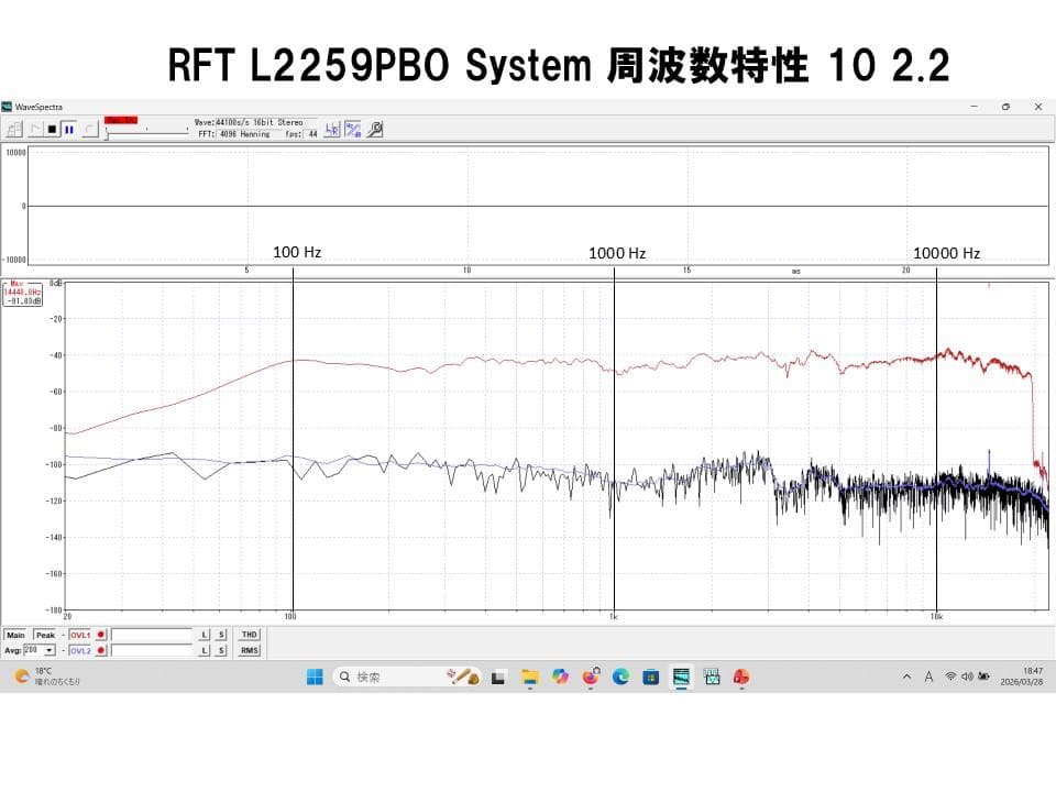 東独RFT レア! ビンテージフルレンジL2259PBOシステム高能率・高音質