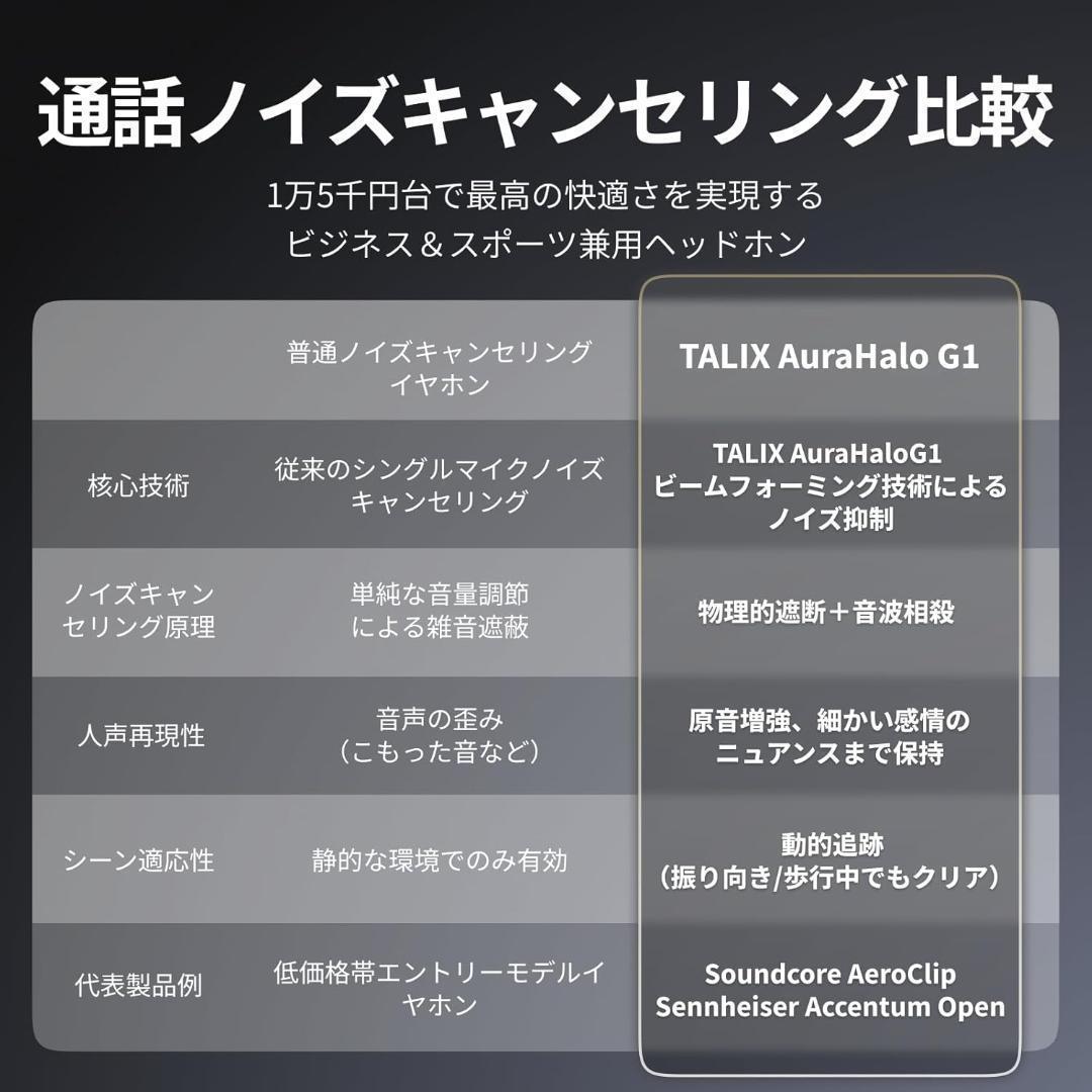 オープンイヤー型イヤホン イヤーカフ式 超軽量5.2g IPX4防水