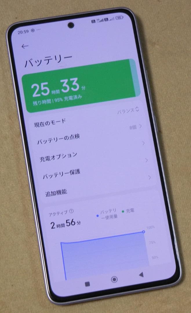 Poco M7 Pro 5G Dual Sim Free グローバル版 極美品