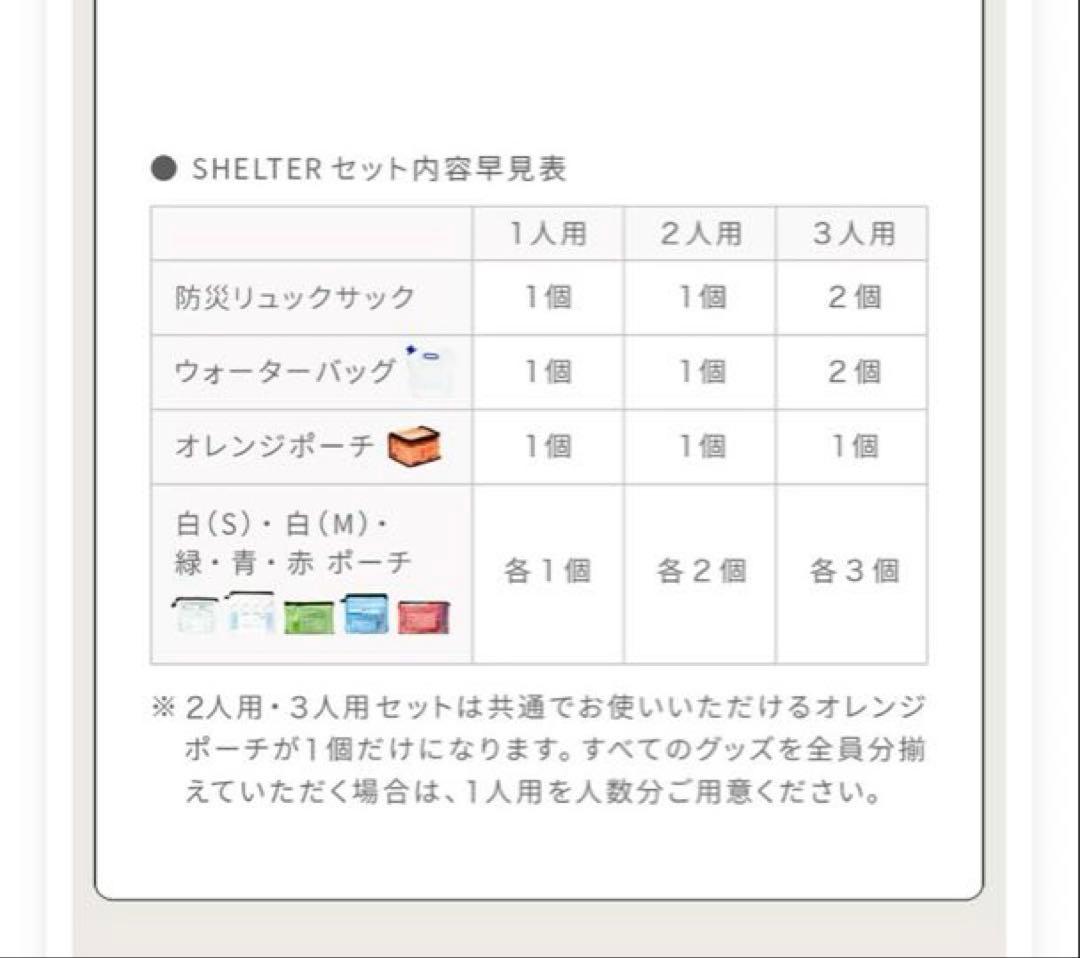 ラピタ 防災セットSHELTERプレミアム 2人用 65点 防災リュック 黒