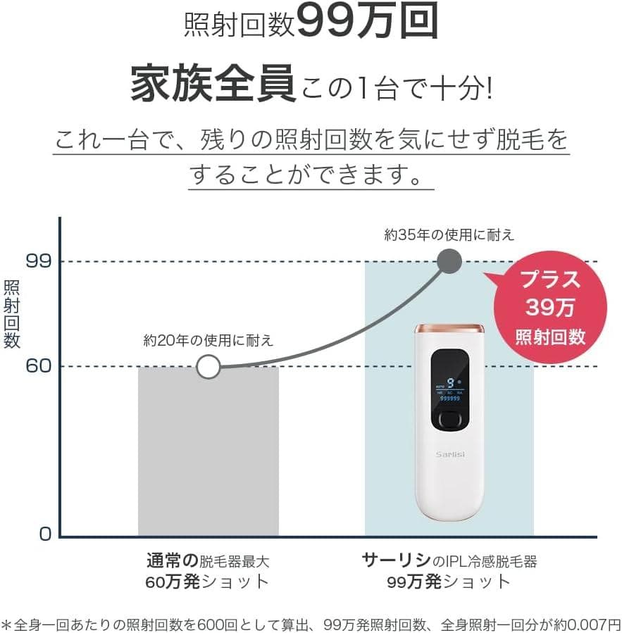 【新品未開封】Sarlisi 脱毛器 Ai07 IPL光脱毛器 9段階調節