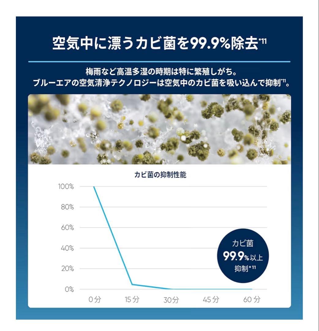 Blue Mini Max 空気清浄機 12型