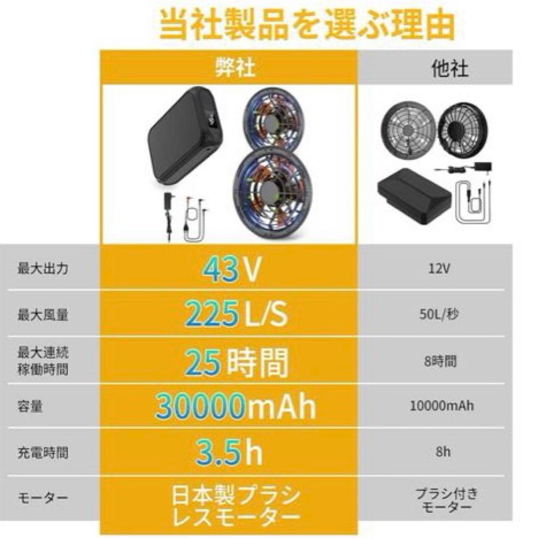 【新品】空調服 ファンバッテリーセット　43V超高出力 30000mAh超大容量