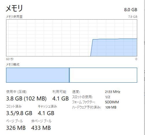 ThinkPad X260、12.5インチ、8GB、500GB HDD