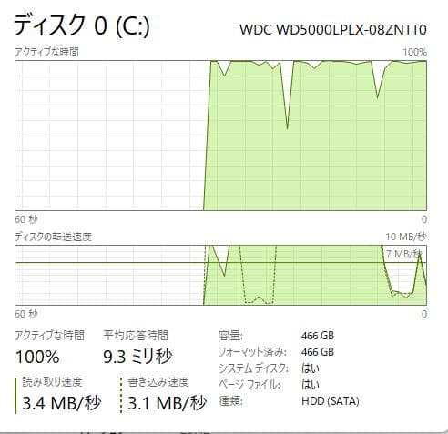 ThinkPad X260、12.5インチ、8GB、500GB HDD