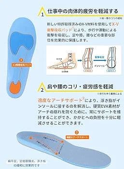 仕事用 インソール 衝撃吸収 中敷き 立ち仕事 アーチサポート XL