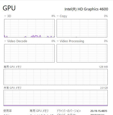 DVD、お手頃価格、富士通 LIFEBOOK A574、16GB、500GB