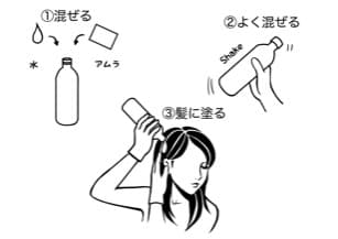 シャイニー品【最高AAA高品質ヘナ】オレンジ２個、アムラ1個