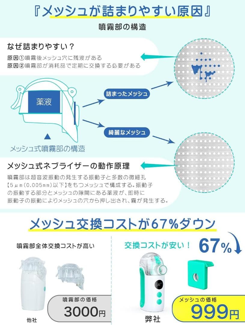 メディケン(MEDIKEN)ネブライザー メッシュ式ネブライザー パワフル噴霧