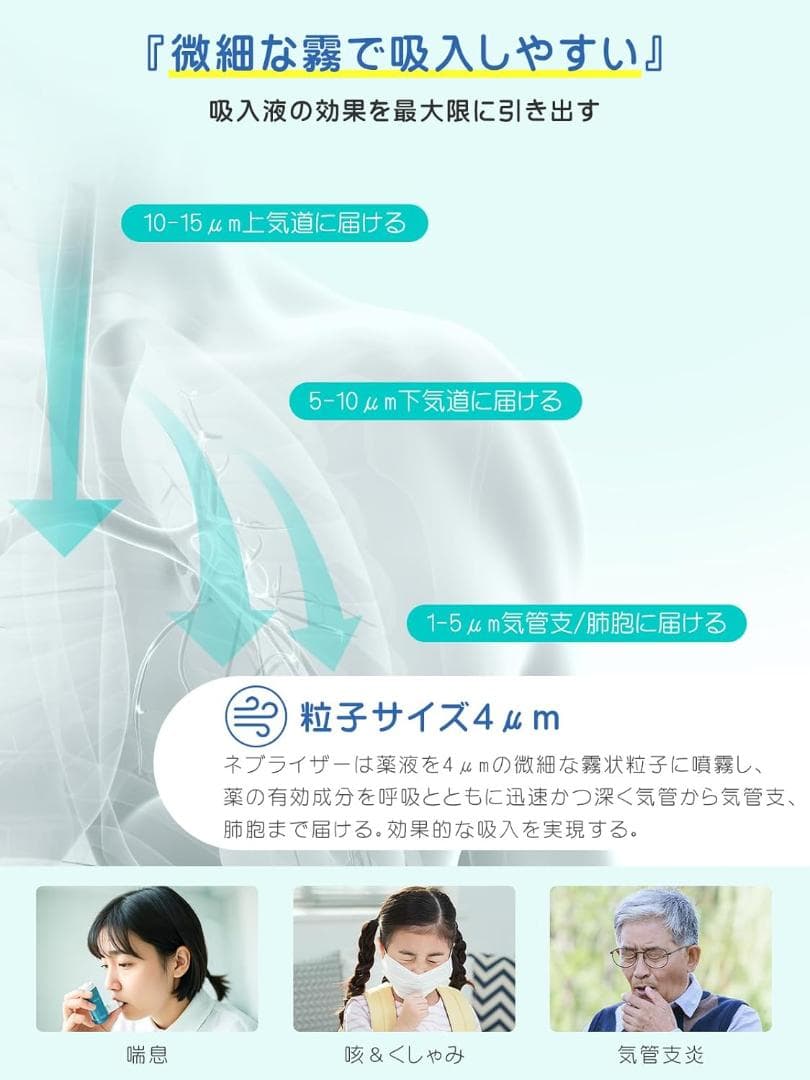 メディケン(MEDIKEN)ネブライザー メッシュ式ネブライザー パワフル噴霧