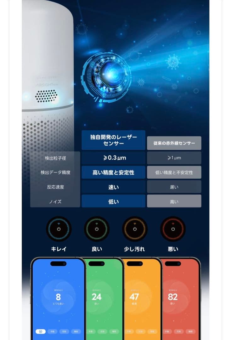 未使用級 Levoit Core 300S 空気清浄機 スマホ対応 HEPA