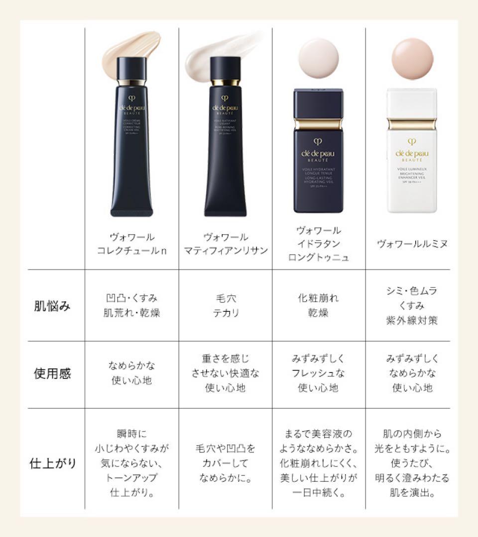【2/25再入荷⑥】【正規品セール】ヴォワールコレクチュールn 40g