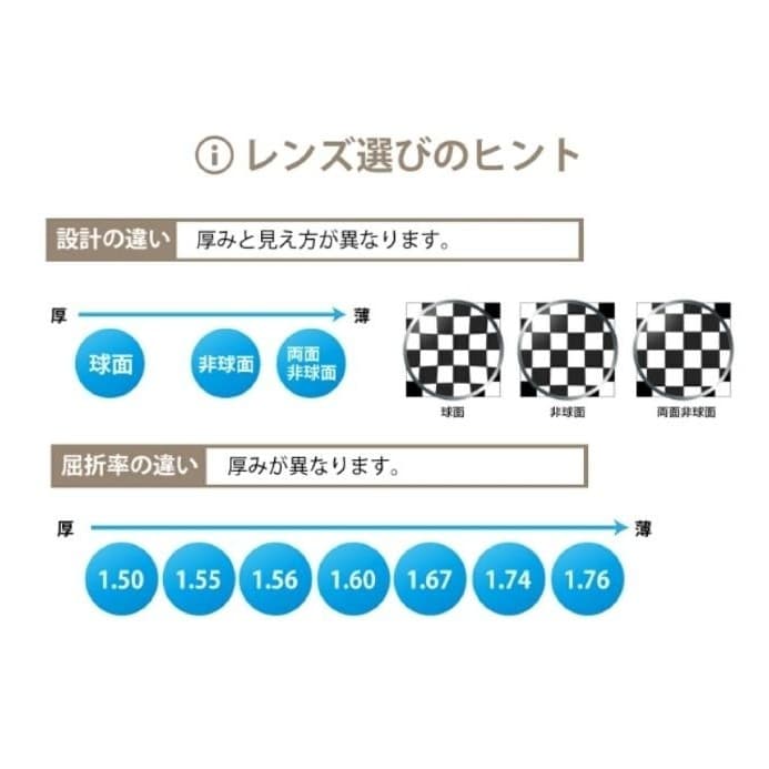【レンズ交換】単焦点1.74非球面【23】
