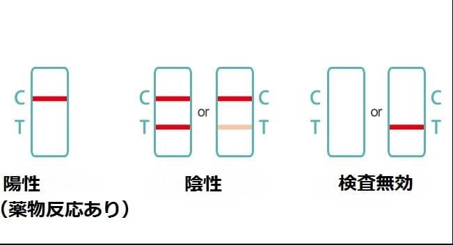 通常より高精度　覚せい剤専用　違法薬物検査キット　覚せい剤検査　覚醒剤検査　麻薬