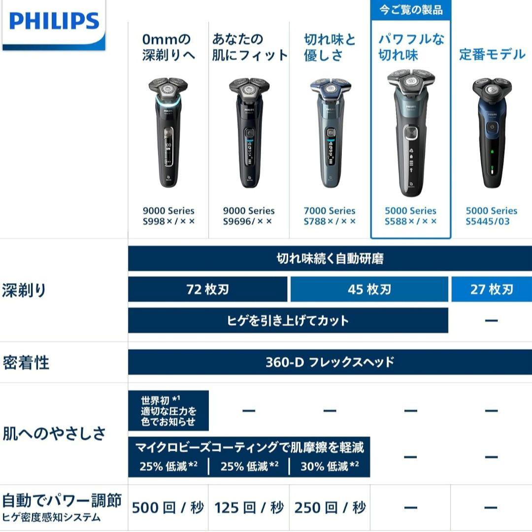 PHILIPS メンズ電気シェーバー 5000 Series