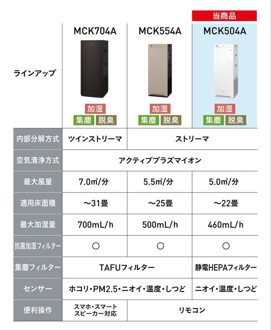 美品✨ダイキン 加湿空気清浄機 脱臭 MCK504A 2023年 新品フィルター