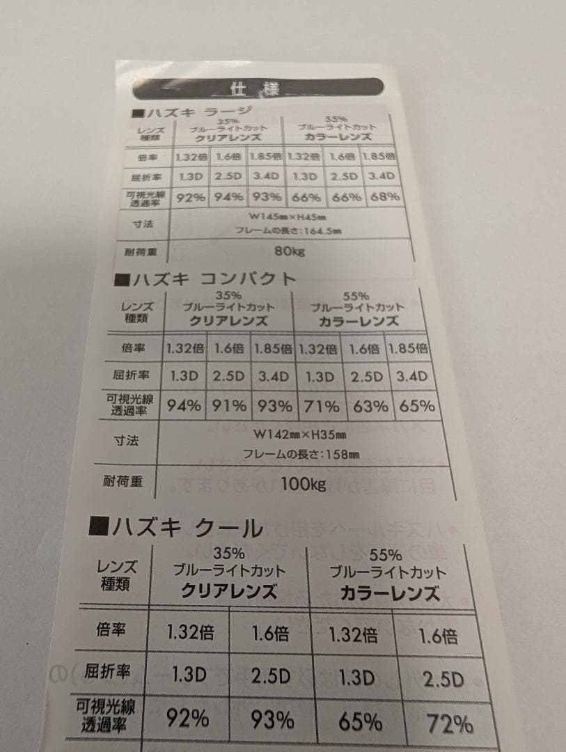 【未使用】ハズキルーペ ラージ クリアレンズ 1.6倍 チタンカラー