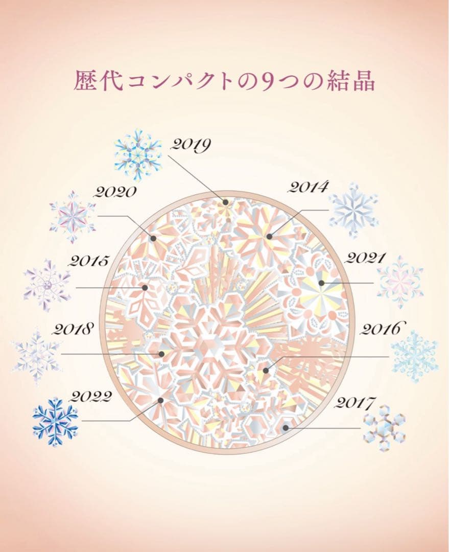 希少 美品【スノービューティー】歴代ケースコレクション 初代〜10周年の10点