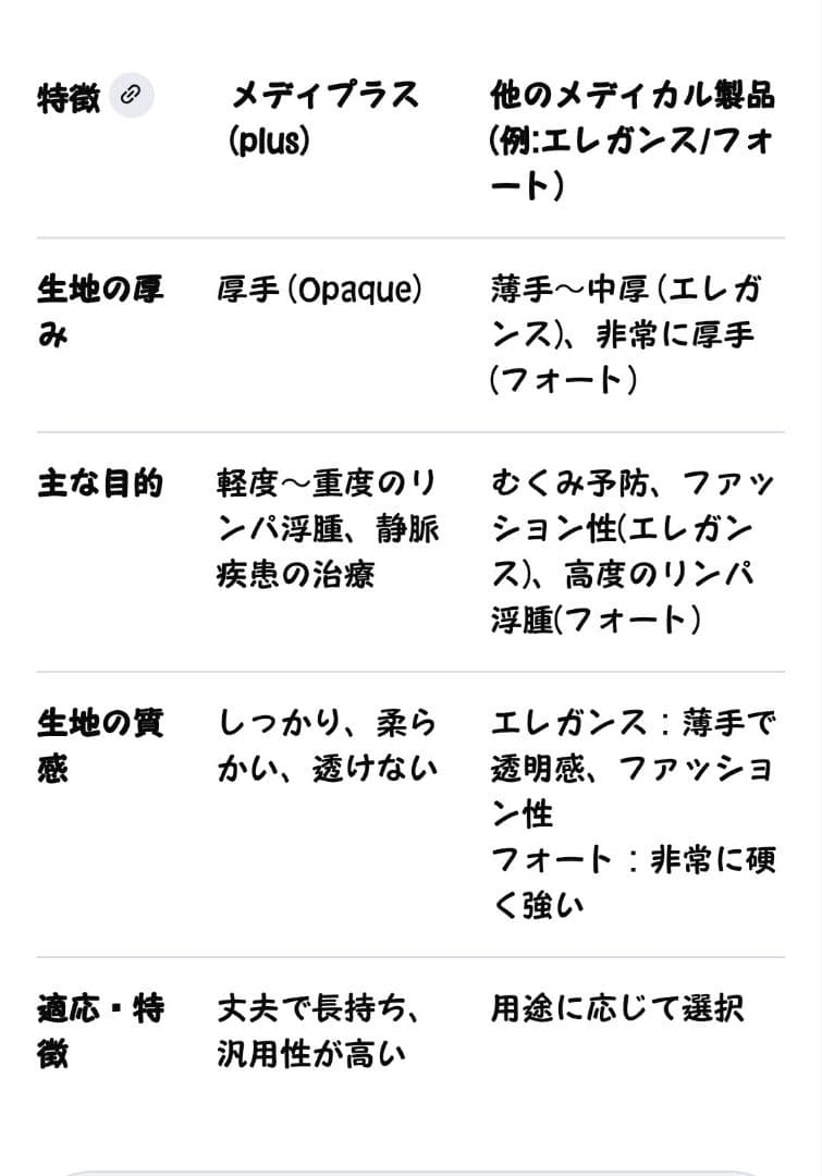 【２点セット】弾性プリマガードル 3L ベージュ&メディプラス弾性ハイソックス