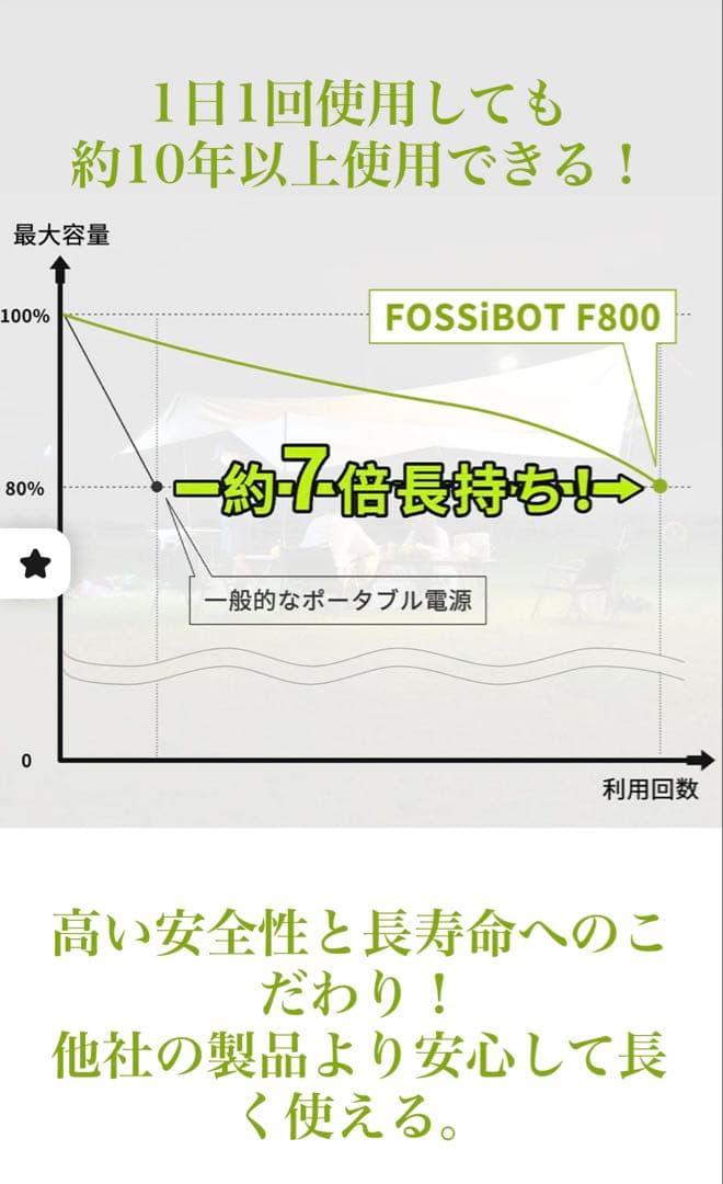 ポータブル電源　160000mAh 512wh 800w
