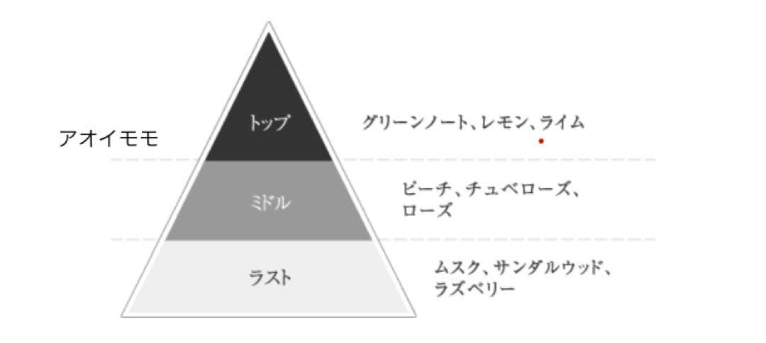 j-scent パフュームオイルセット