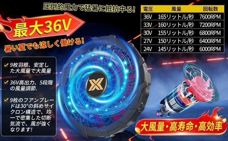 【R1426-70-8】空調服用 ファンバッテリーセット　36V