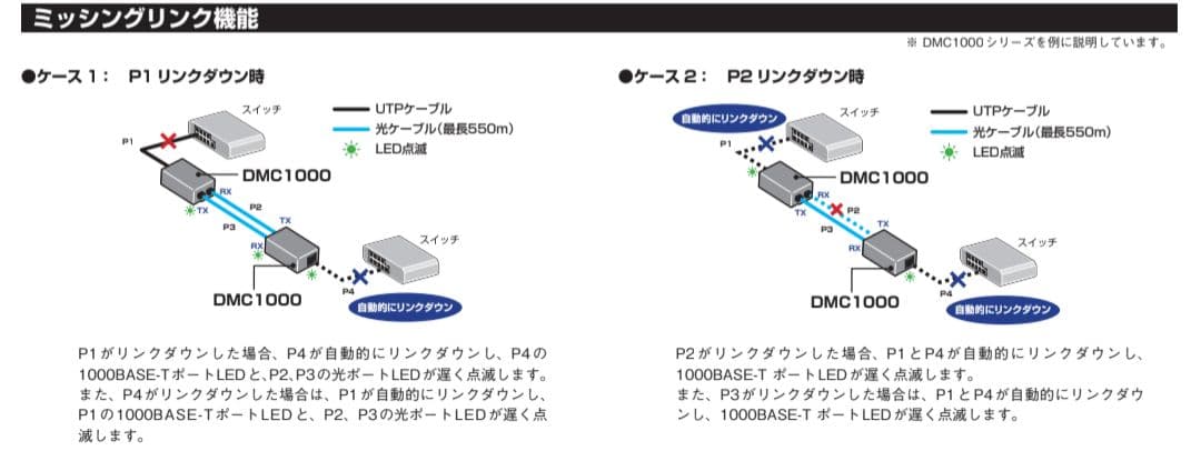 AT-DMC1000/LC メディアコンバータ【新品】