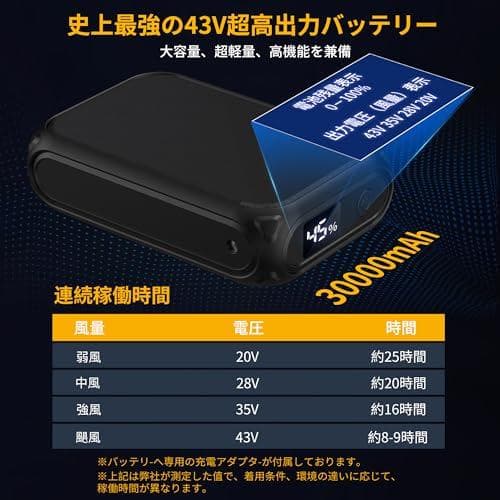 空調作業服　ファンバッテリー　43V　30000mAh