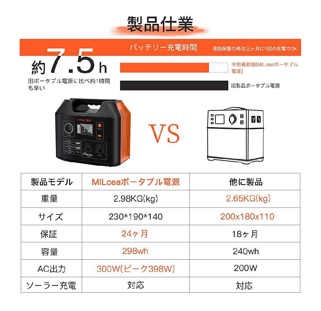 ポータブル電源 大容量80000mAh/296Wh PSE認証済　純正弦波
