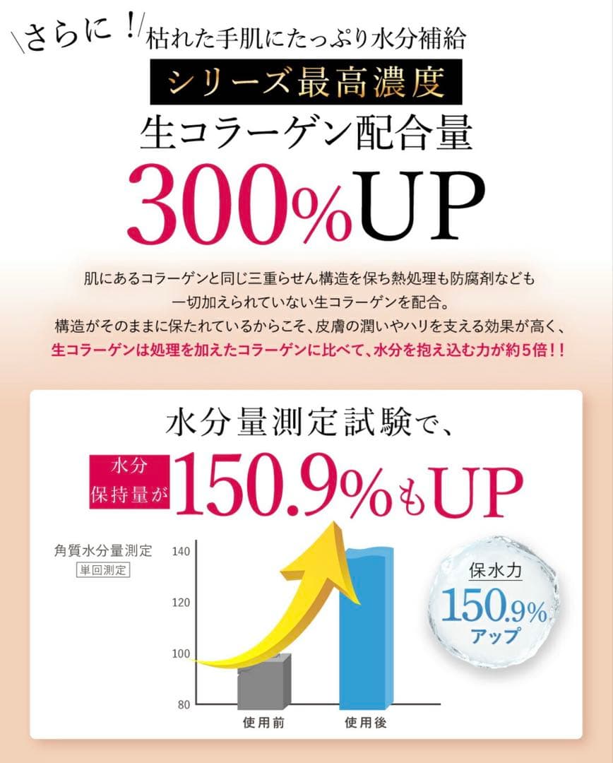 【新品・未開封】sirojam ハンドクリーム　2個セット