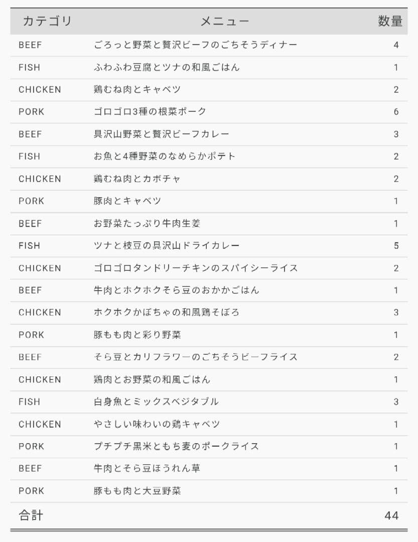 nosh ドッグフード ウエットフード　レトルト　44食