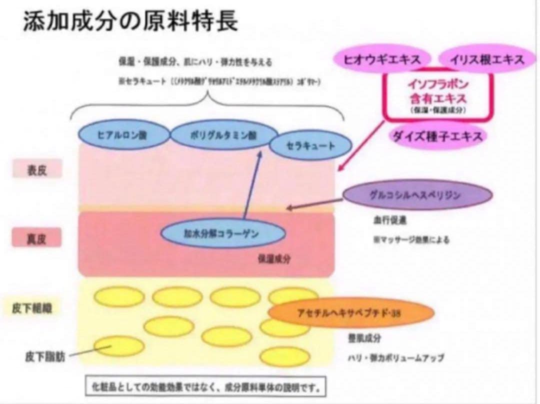 ヒルコス  ハリーボーン　ジェル状美容液　ハリ弾力バストアップ　300g
