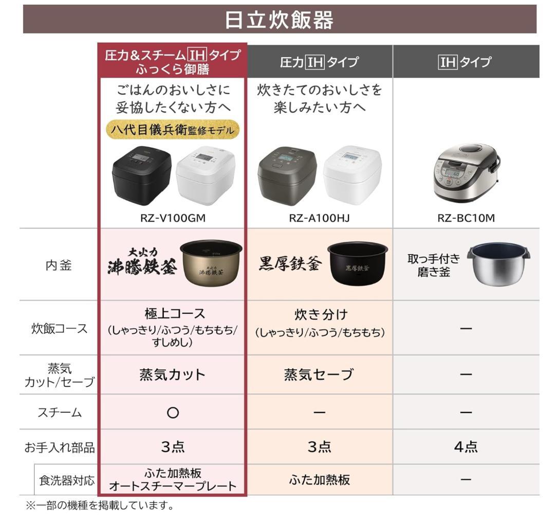【訳あり格安】HITACHI 炊飯機 RZ-V100GM