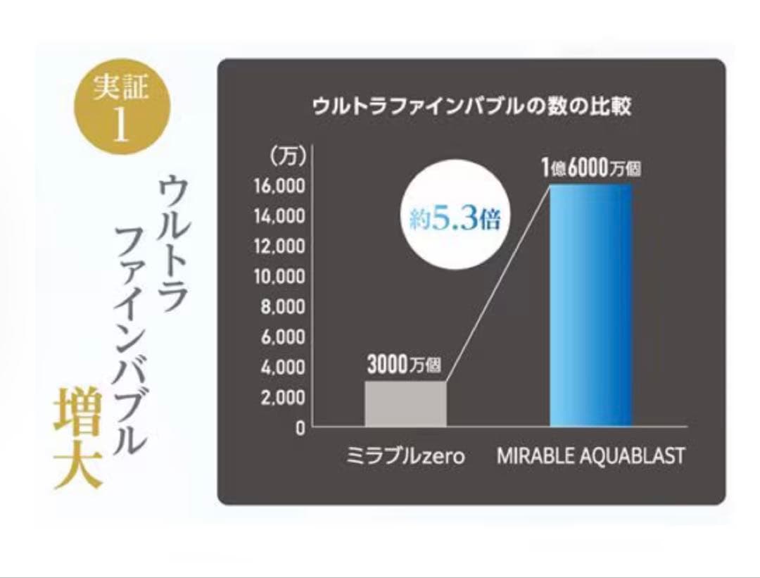 ミラブル　アクアブラスト　Mirable AQUABLAST