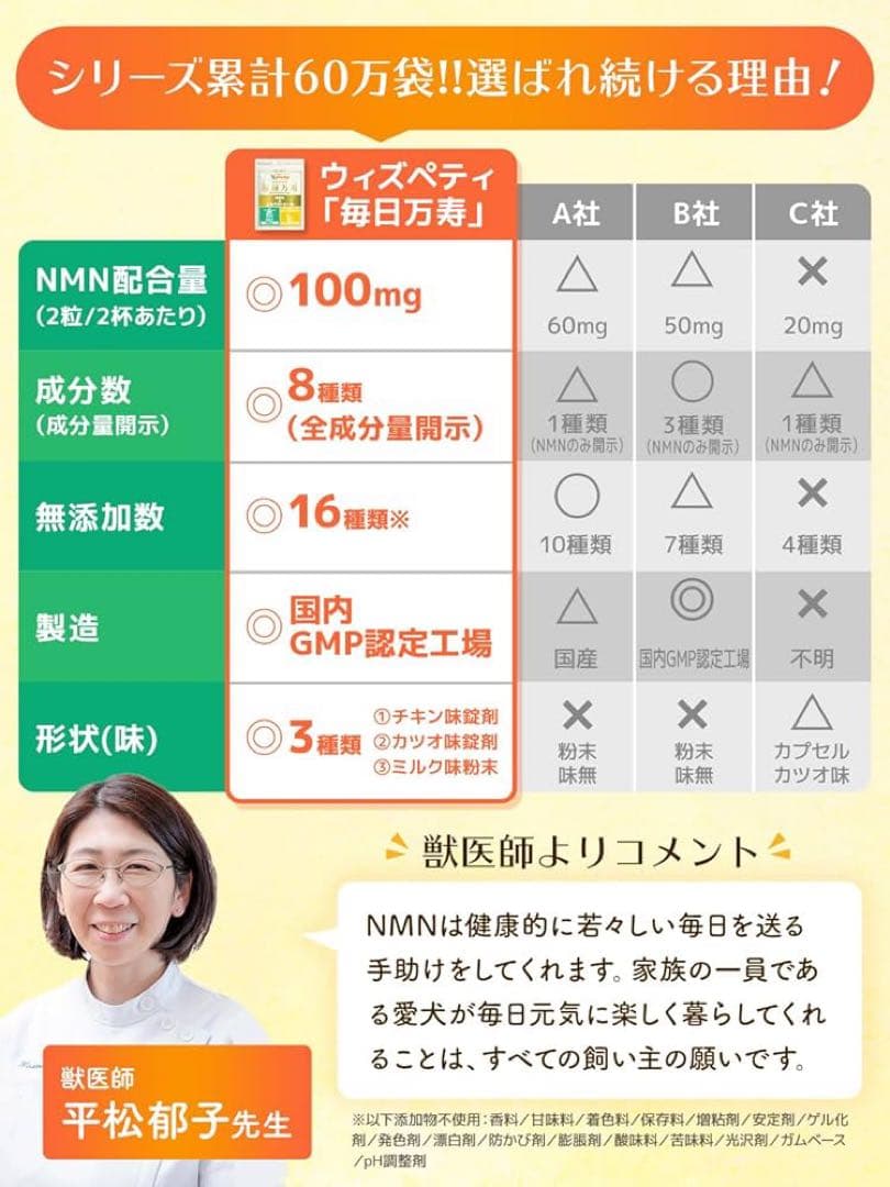 【お得3個】新品 毎日万寿 犬用 NMN サプリ