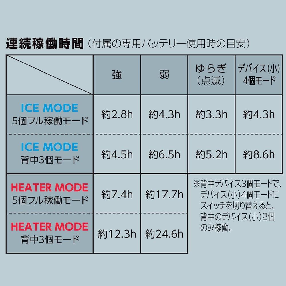 ワークマン　2025　ウィンドコア アイス×ヒーター ペルチェベスト