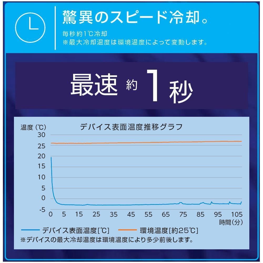 ワークマン　2025　ウィンドコア アイス×ヒーター ペルチェベスト