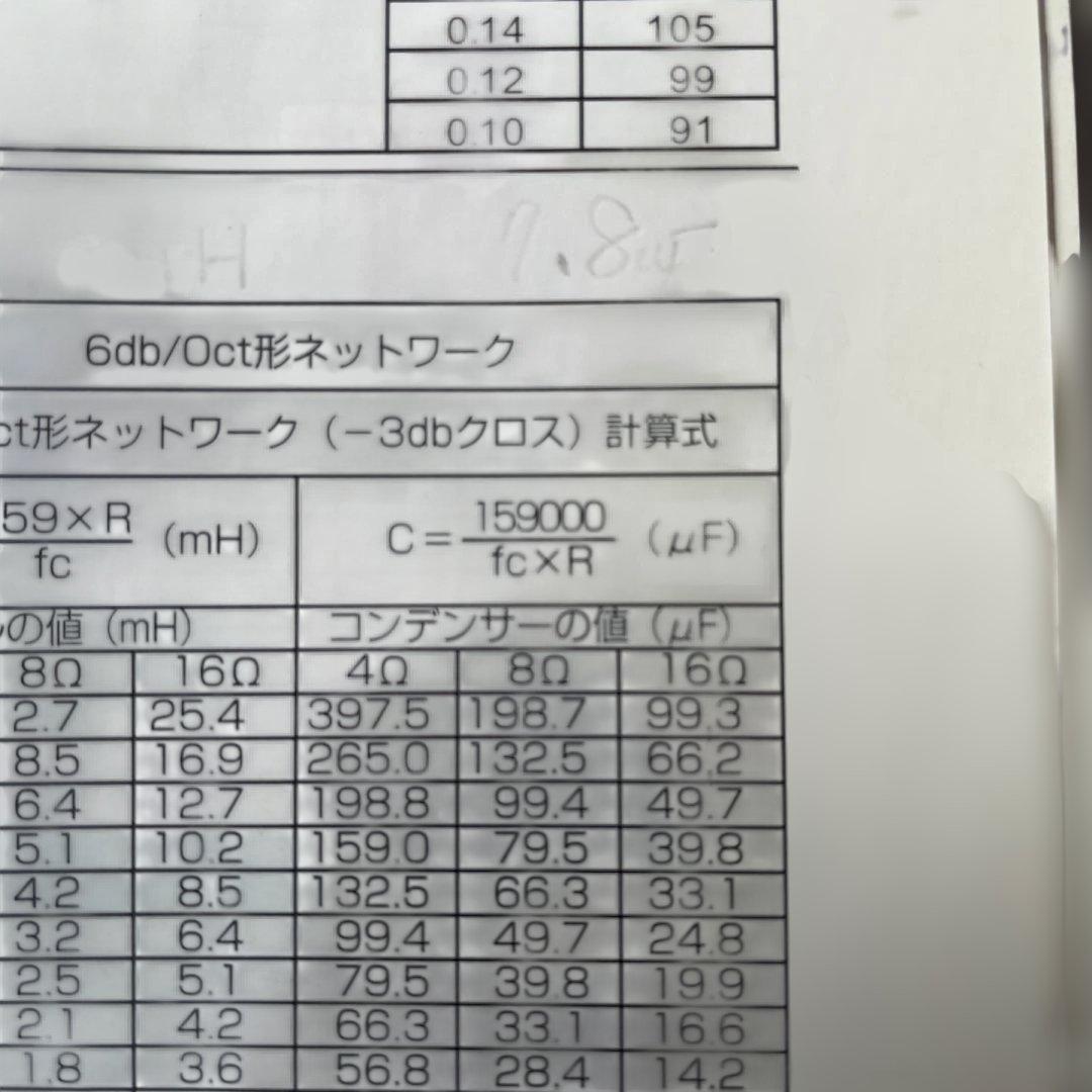 ▼ ▼▼フォステクス ホーンツィーター FT17H /低域カット用1.5μF 付