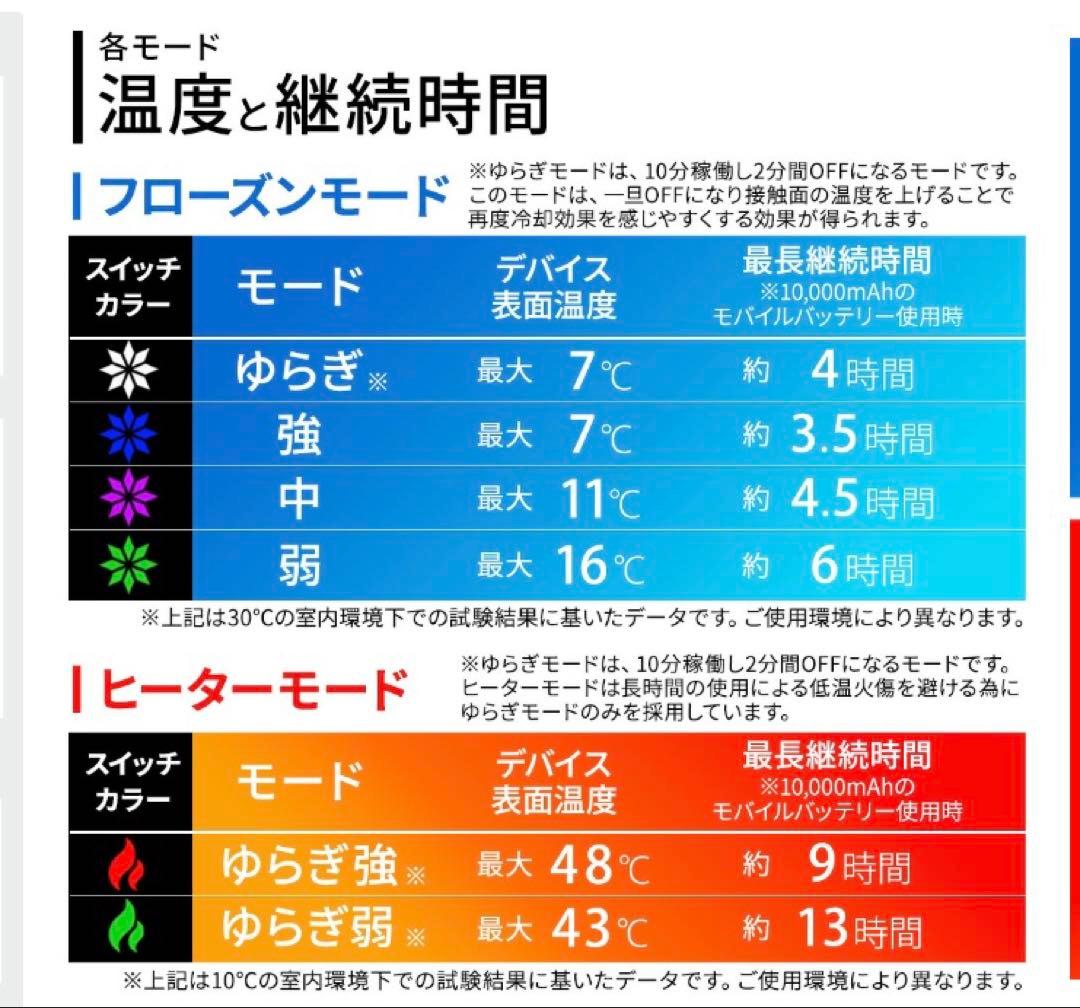 冷却ベスト　冷却ペルチェセット　FREEサイズ 冷却 暖房 めちゃクール