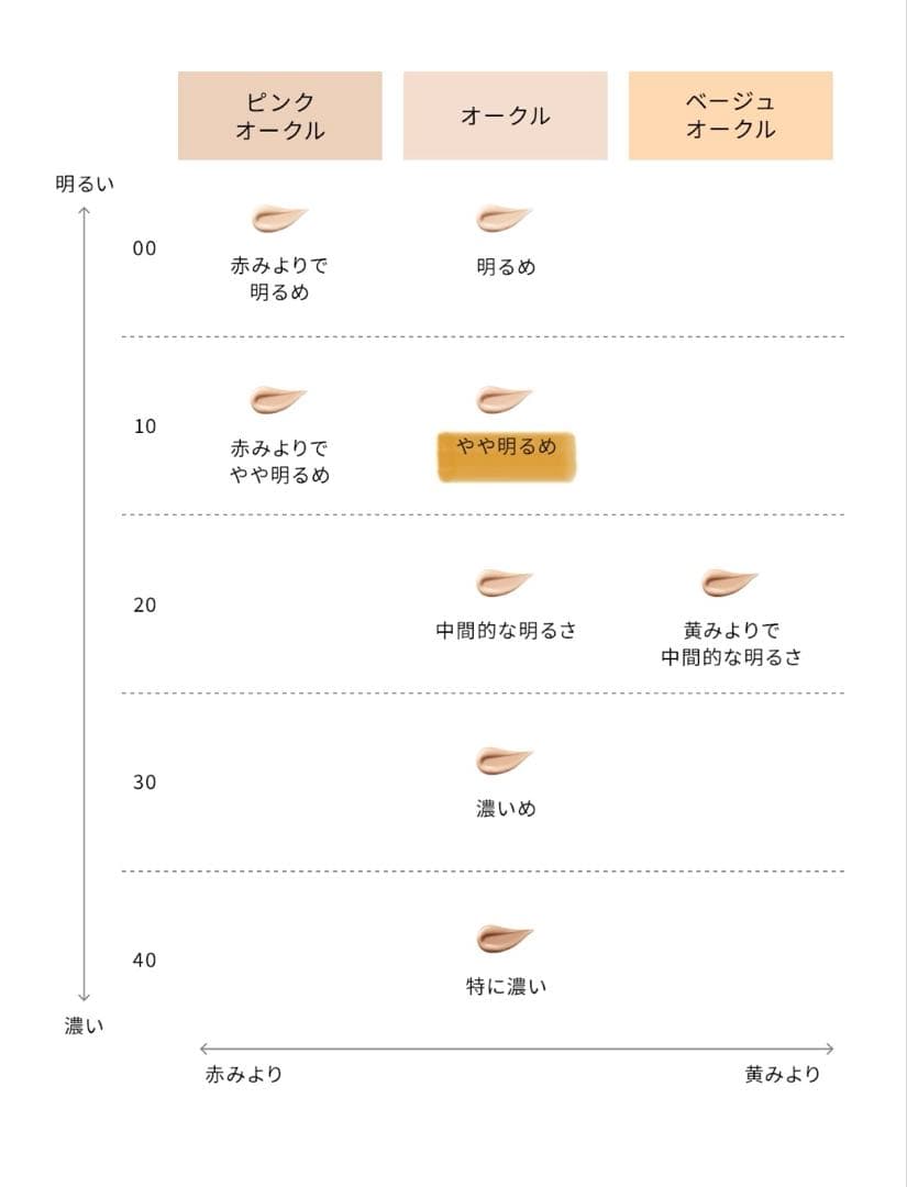 【新品】クレドポー ボーテ タンフリュイドエクラ ナチュレル オークル10