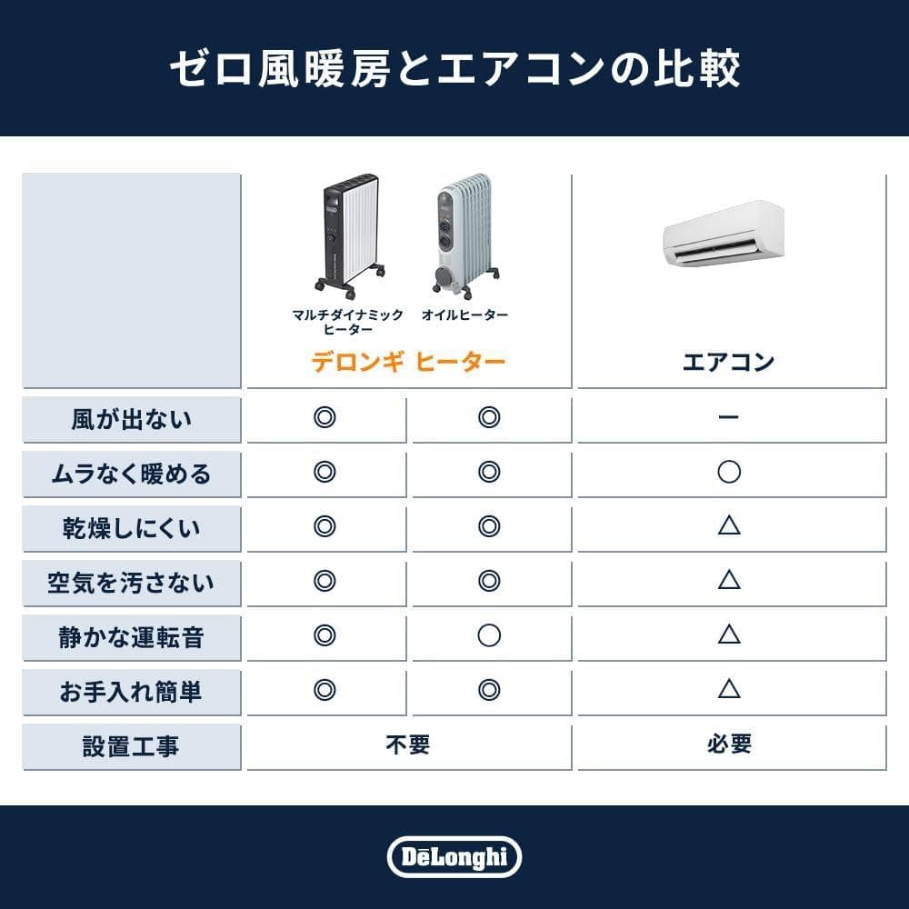 デロンギ マルチダイナミックヒーター 最大8畳　ロ風暖房 オイルレスヒーター
