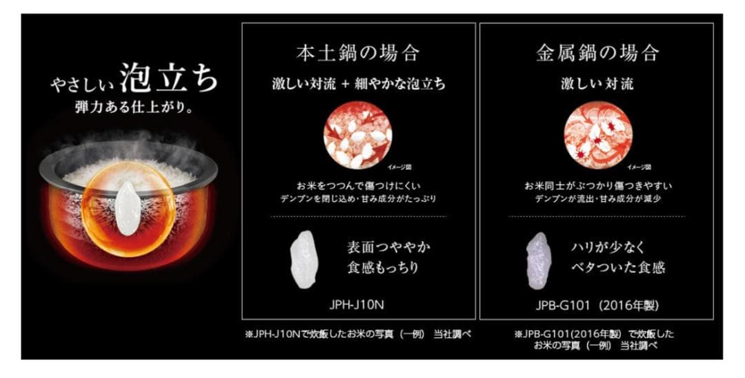 【新品】圧力IH炊飯器 JPH-J10NKM マットブラック 5.5合
