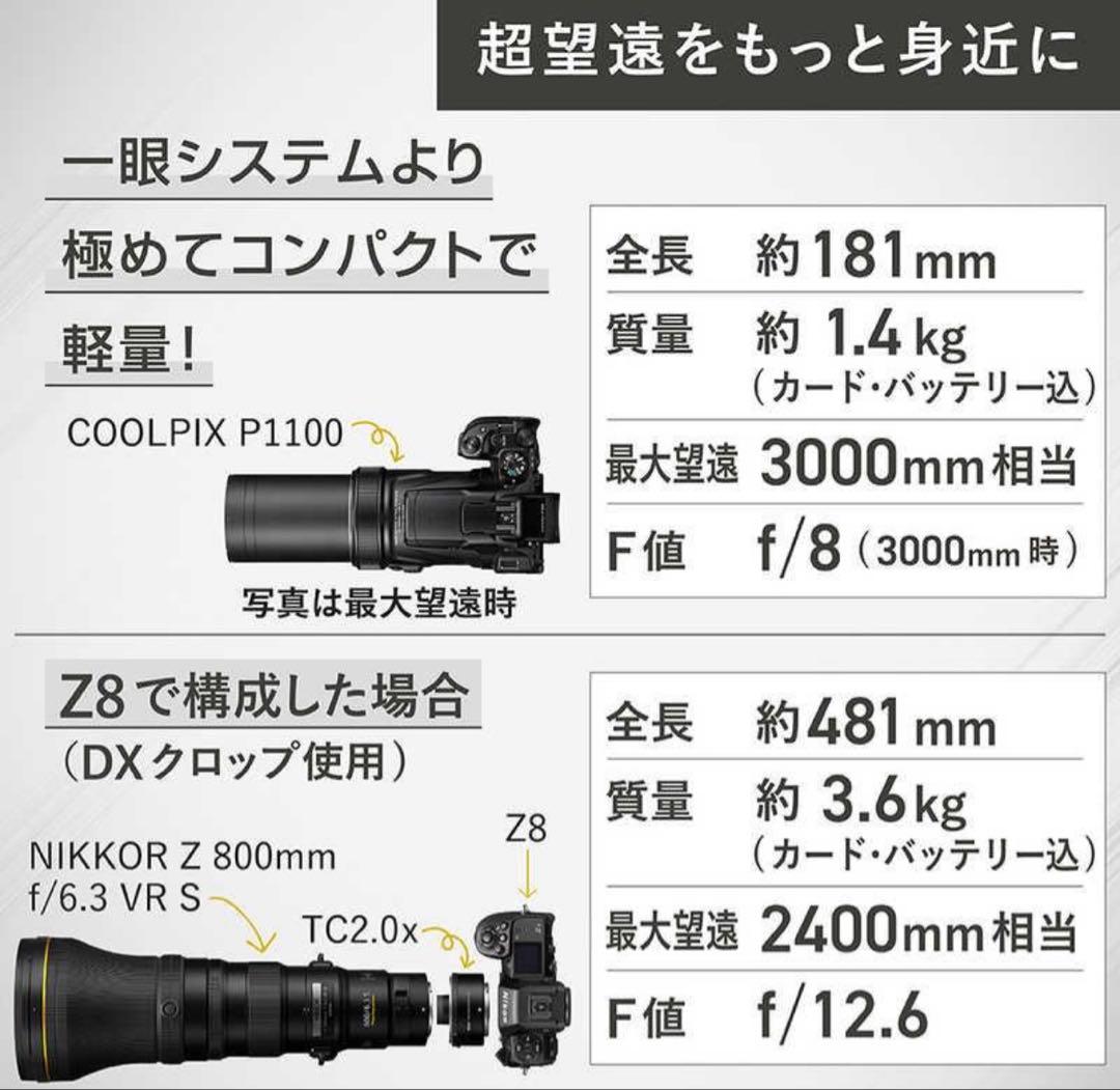 Nikon COOLPIX P1100 デジタルカメラ