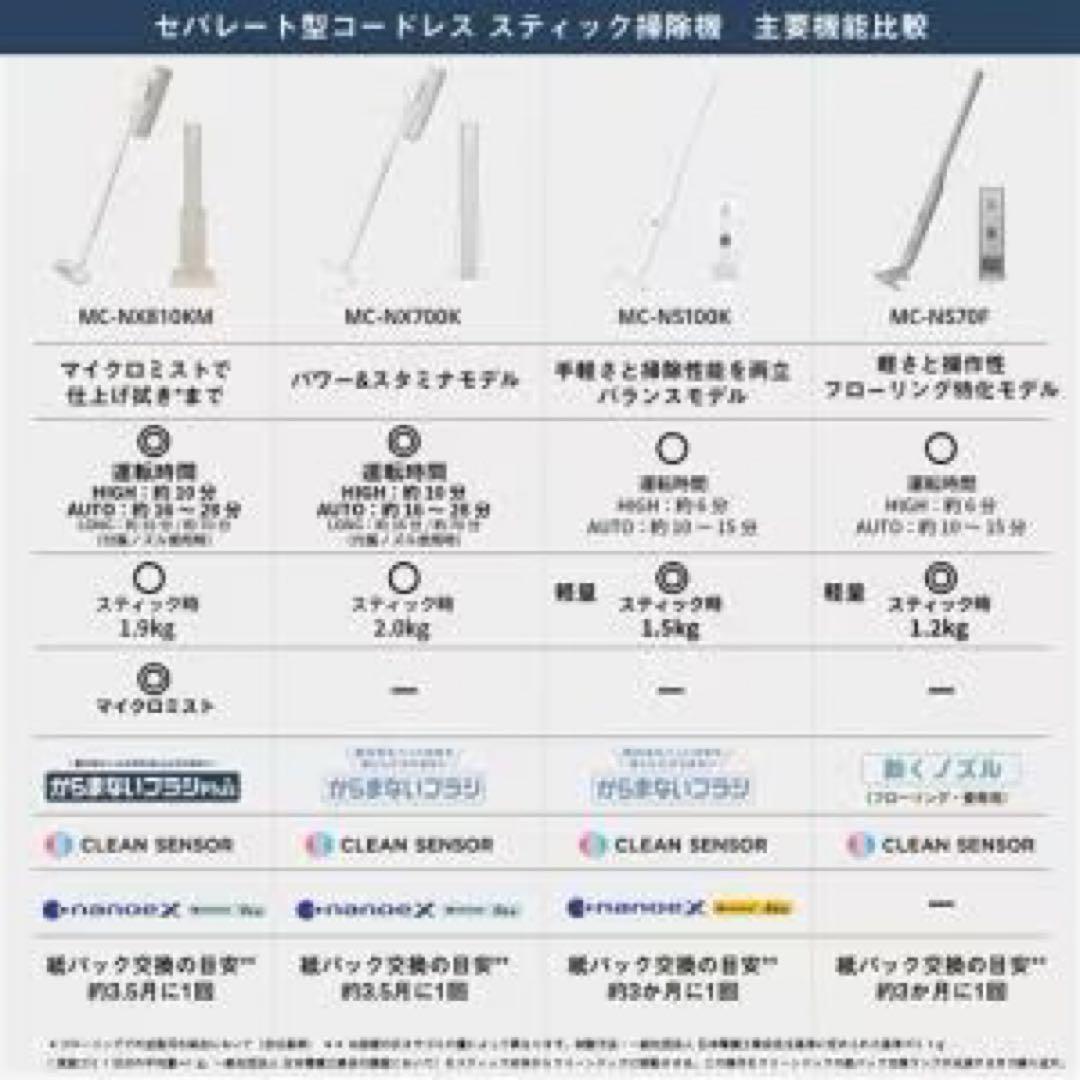Panasonic 1台3役 コードレススティック掃除機 MC-NX810KM